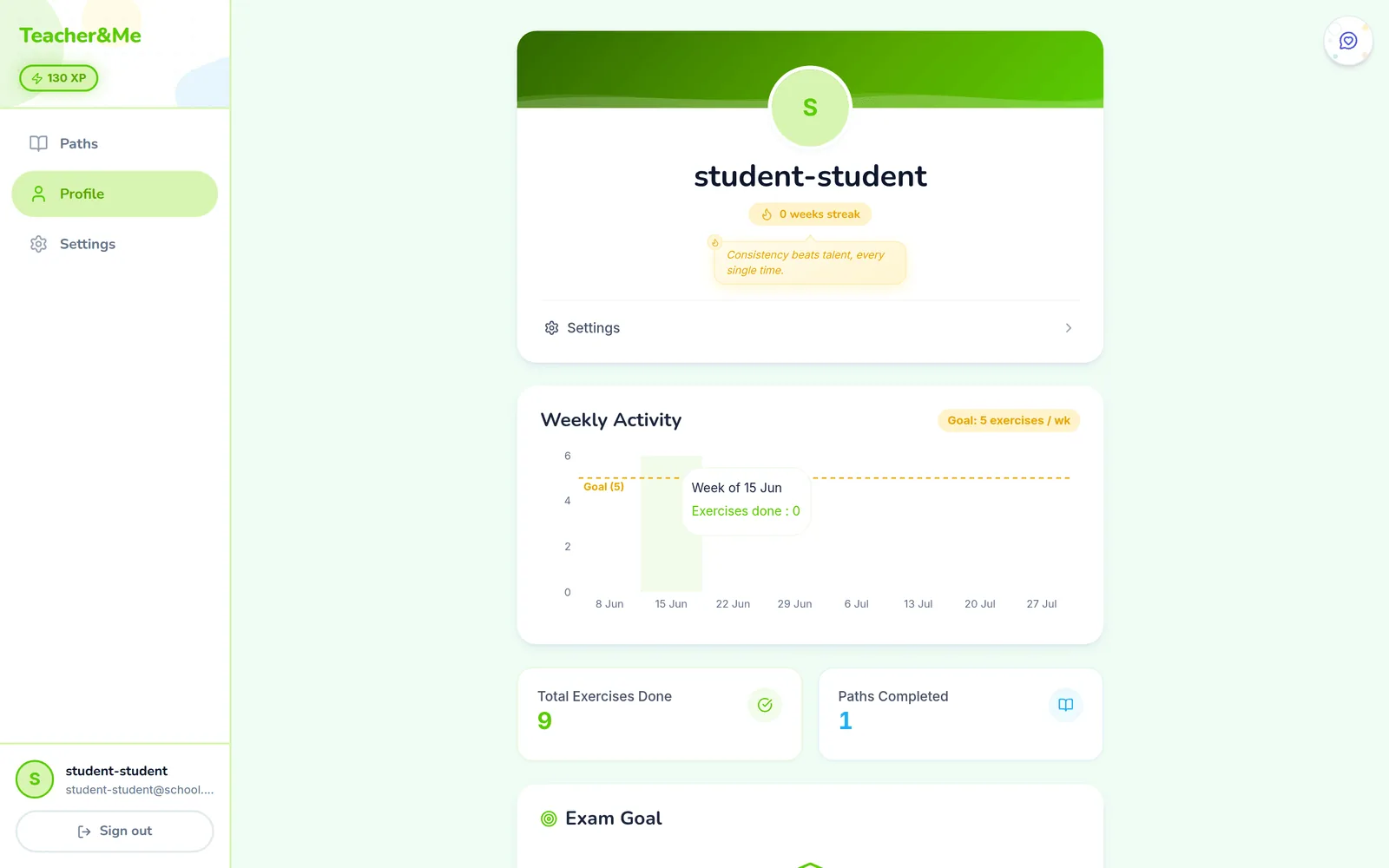 Profil élève montrant la série en cours, un graphique d'activité hebdomadaire face à un objectif de 5 exercices par semaine, le total d'exercices faits, les parcours terminés et une section objectif d'examen