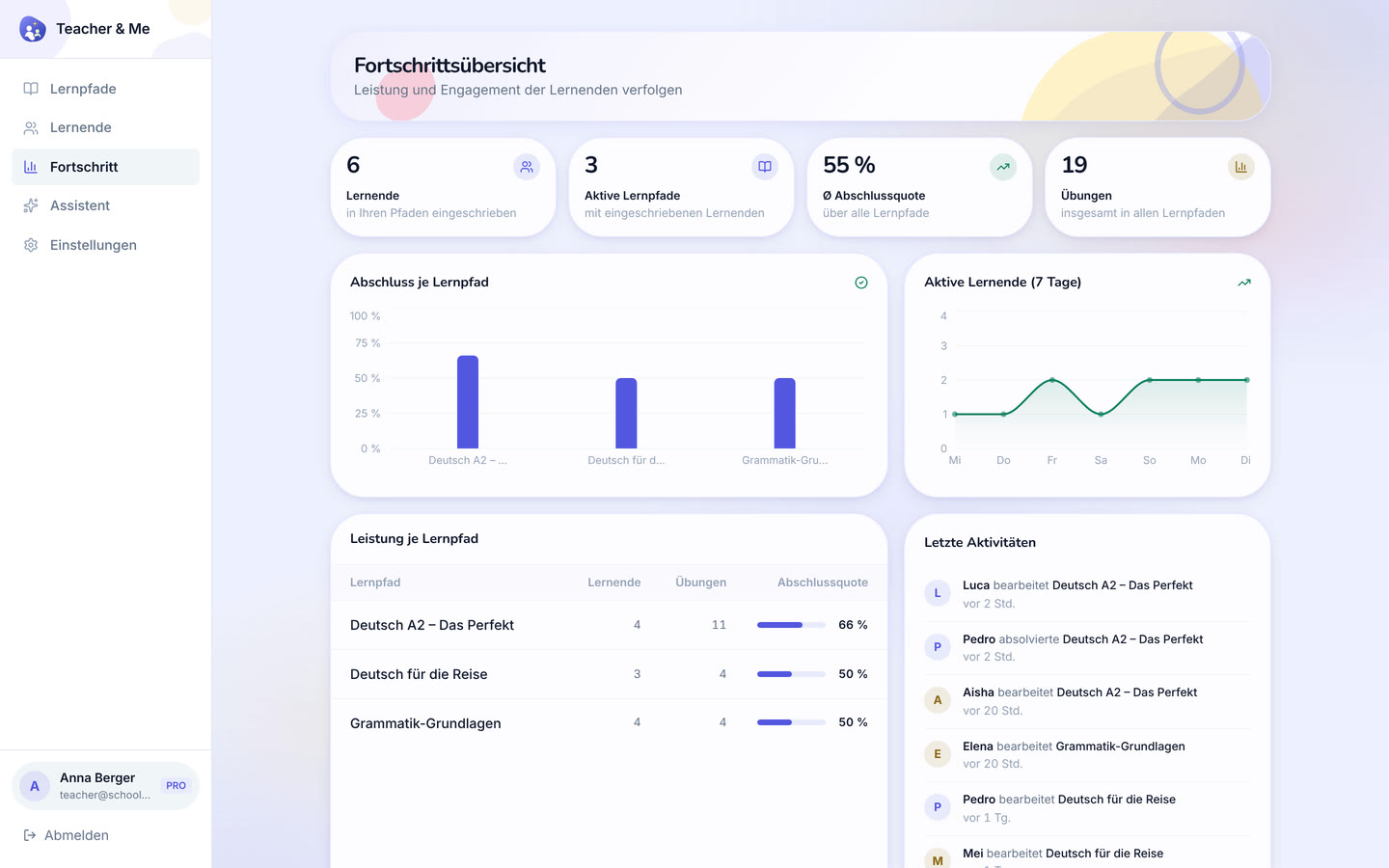 Progress overview on desktop: Every student and every path on one dashboard. Interface in German, invented demo data.