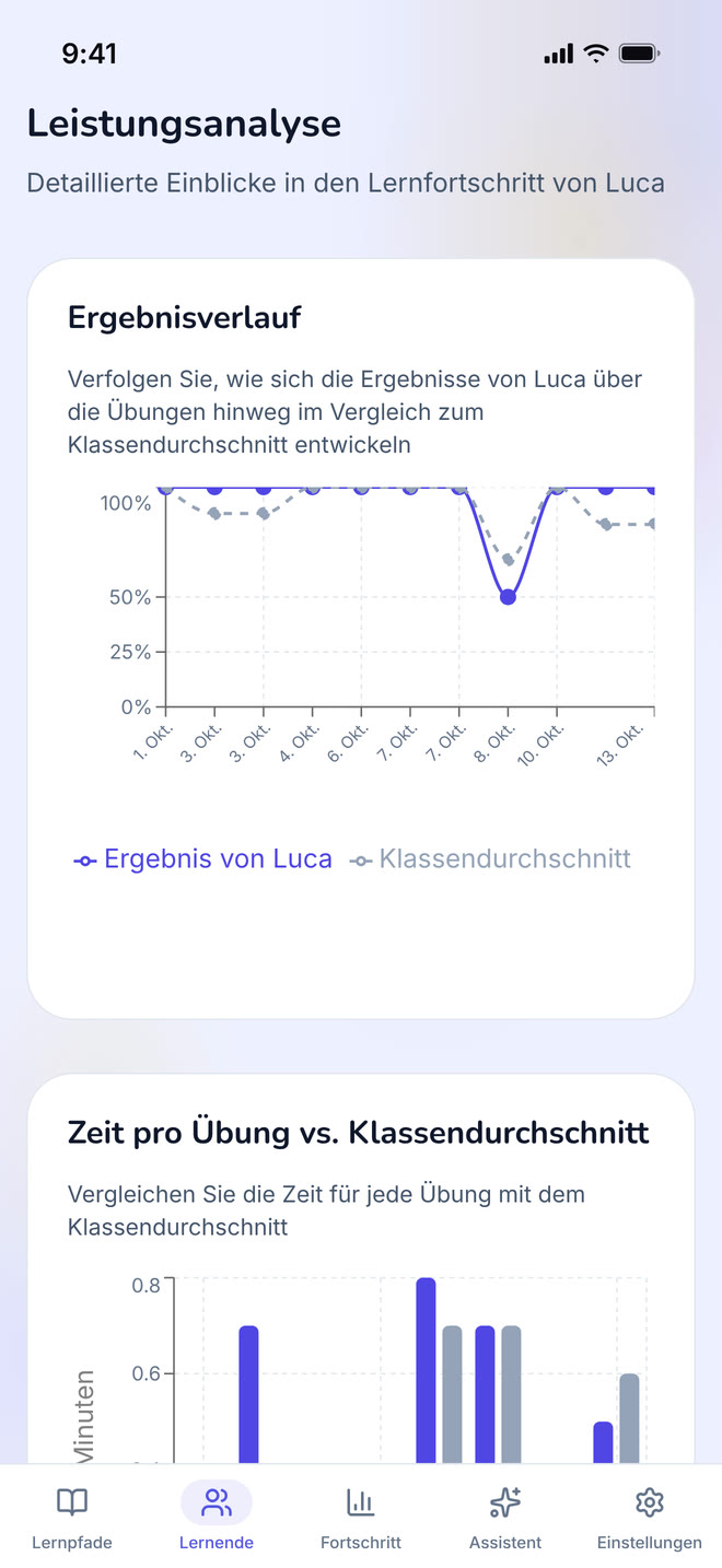 Per-student analytics on phone: The diagnostic view: how one student performed, exercise by exercise. Interface in German, invented demo data.