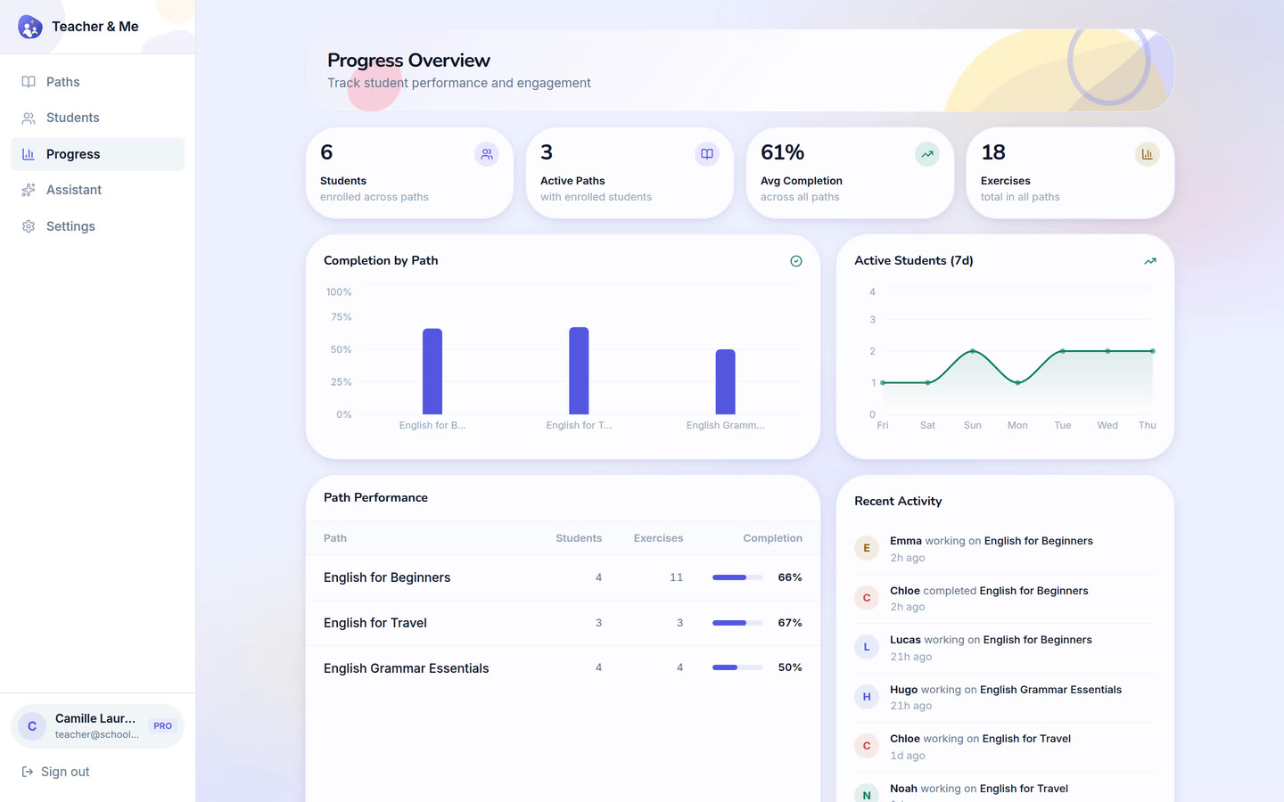 Progress overview on desktop: Every student and every path on one dashboard. Interface in English, invented demo data.
