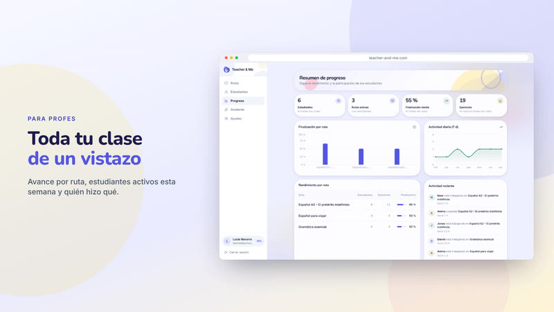 Poster card “Toda tu clase de un vistazo”: The progress dashboard in a browser frame: tiles, charts and the activity feed. Interface in Spanish, invented demo data.