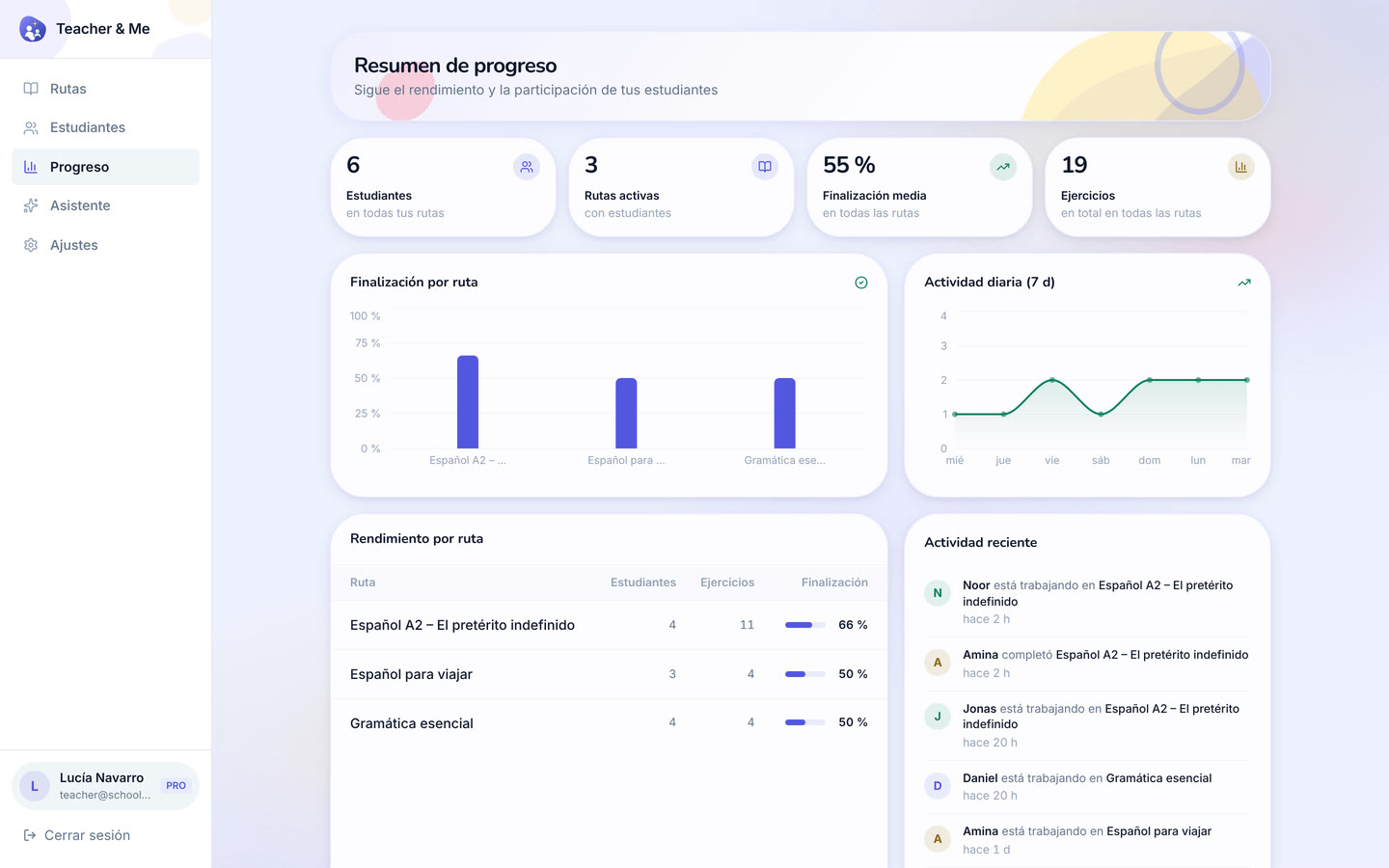 Progress overview on desktop: Every student and every path on one dashboard. Interface in Spanish, invented demo data.