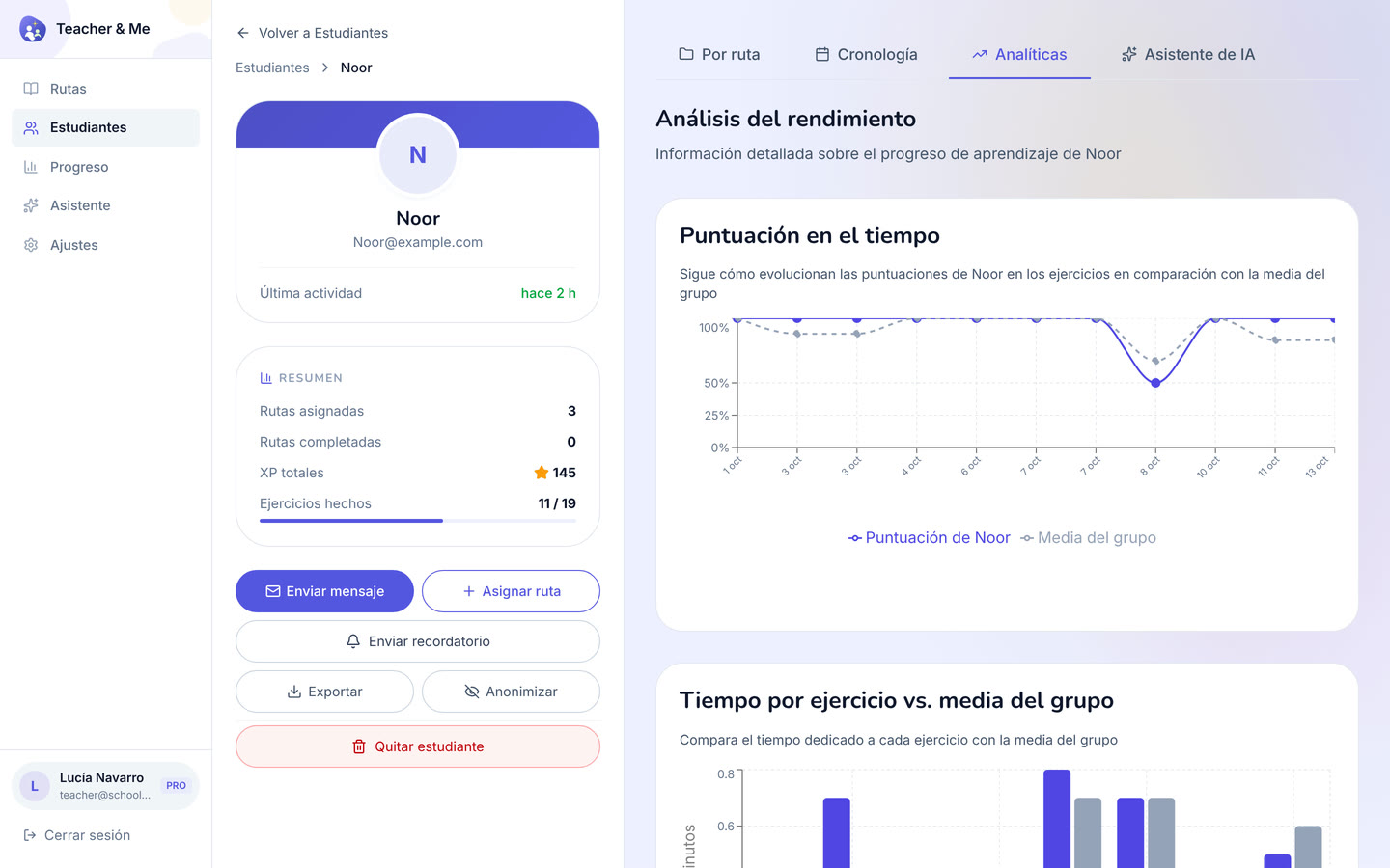 Per-student analytics on desktop: The diagnostic view: how one student performed, exercise by exercise. Interface in Spanish, invented demo data.