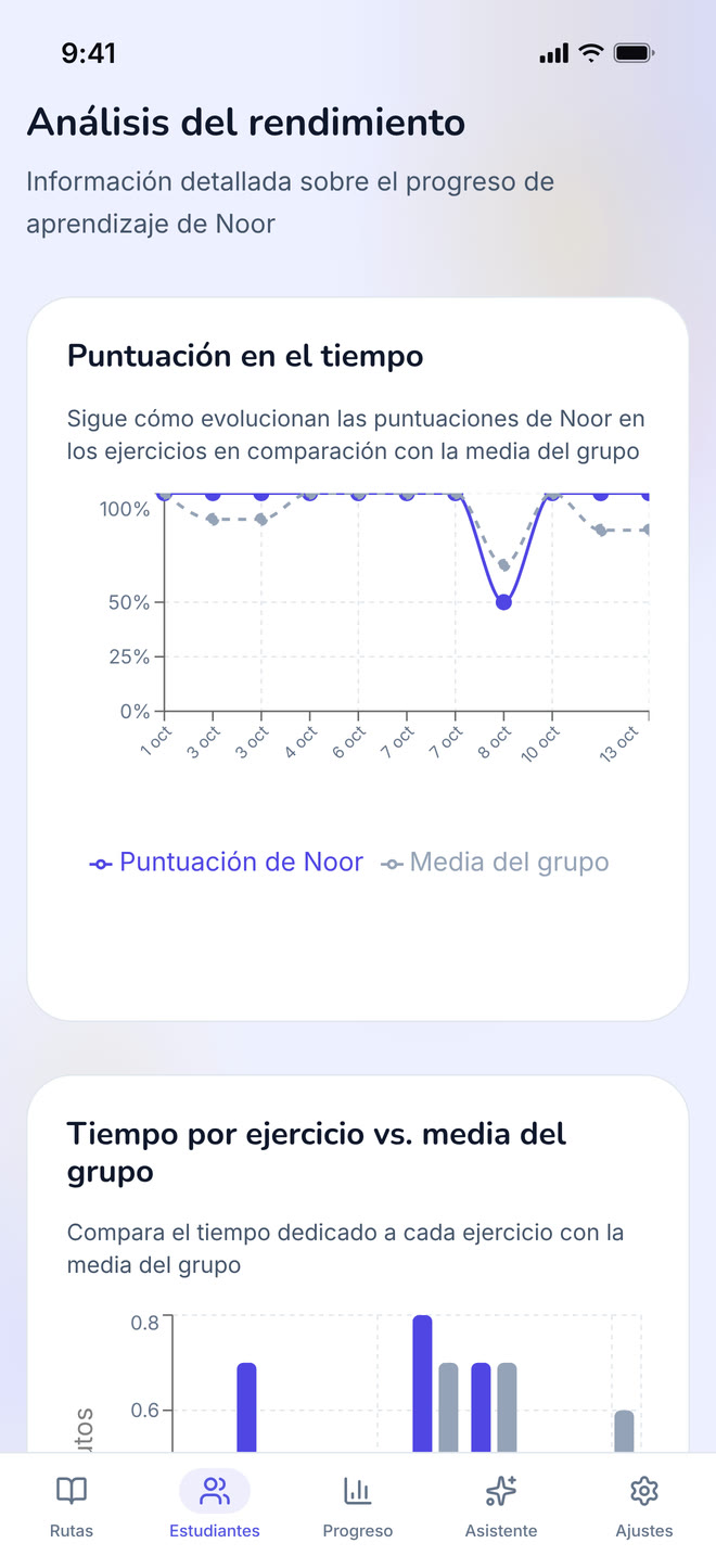 Per-student analytics on phone: The diagnostic view: how one student performed, exercise by exercise. Interface in Spanish, invented demo data.