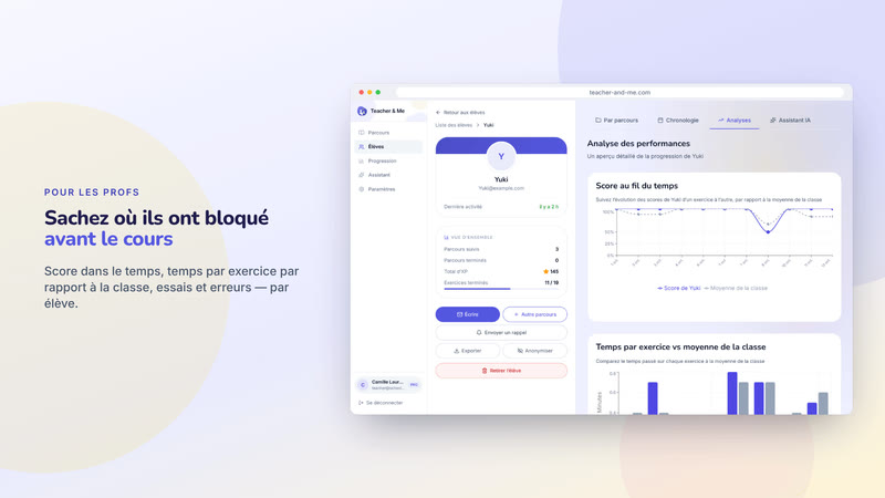 Poster card “Sachez où ils ont bloqué avant le cours”: One student’s analytics in a browser frame: score over time and time per exercise. Interface in French, invented demo data.