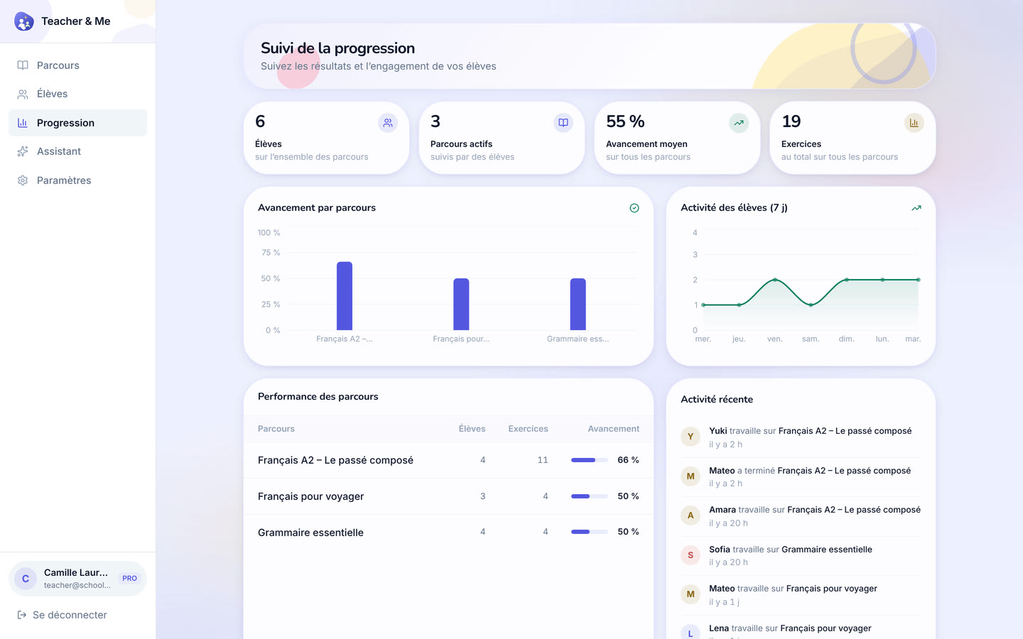 Progress overview on desktop: Every student and every path on one dashboard. Interface in French, invented demo data.