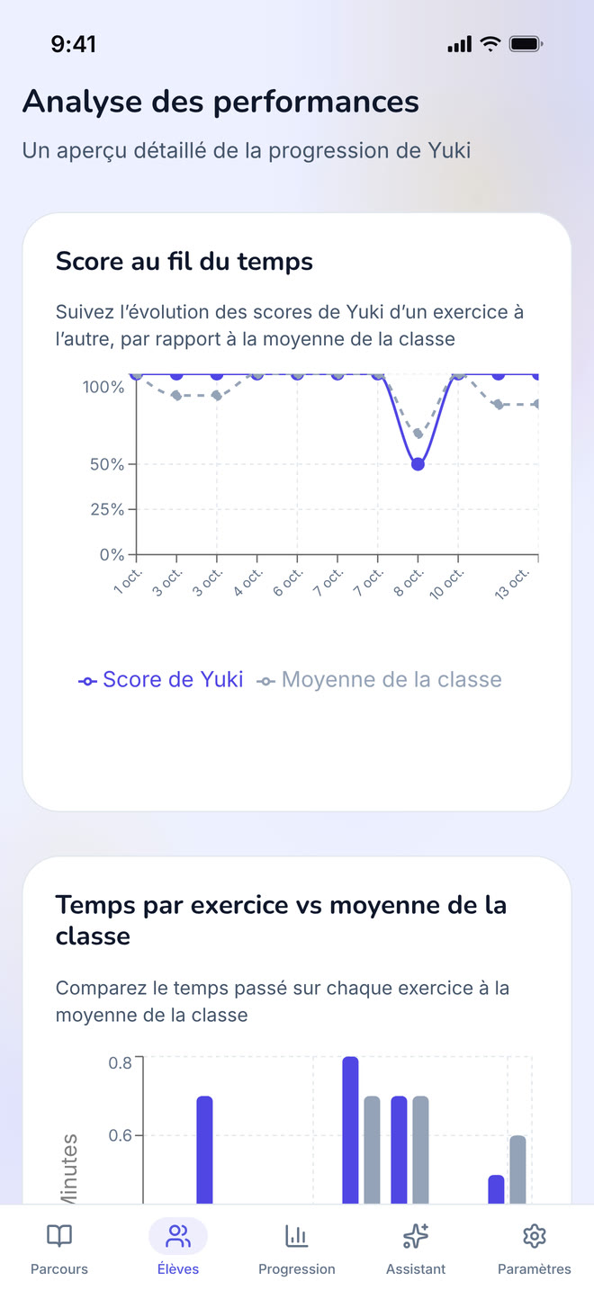 Per-student analytics on phone: The diagnostic view: how one student performed, exercise by exercise. Interface in French, invented demo data.