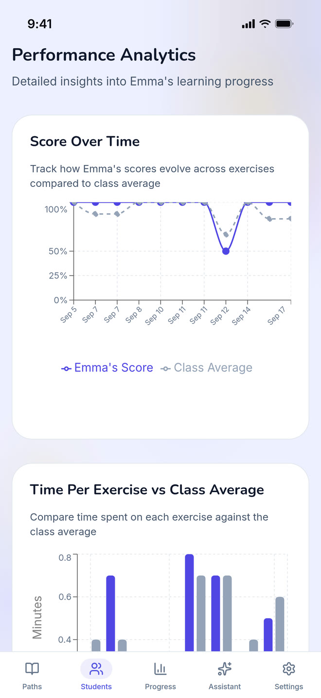 Per-student analytics on phone: The diagnostic view: how one student performed, exercise by exercise. Interface in English, invented demo data.