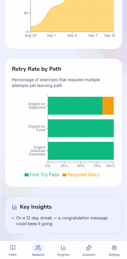 Poster frame: Reading a student’s analytics on phone: A tutor opens one student and reads their analytics: score over time, time per exercise, retries and wrong answers.